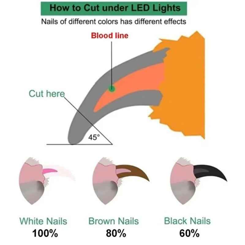 Pet Nail Clippers with LED Light - Gentle Grooming Solution for Dogs and Cats